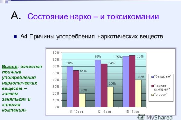 Kraken адрес