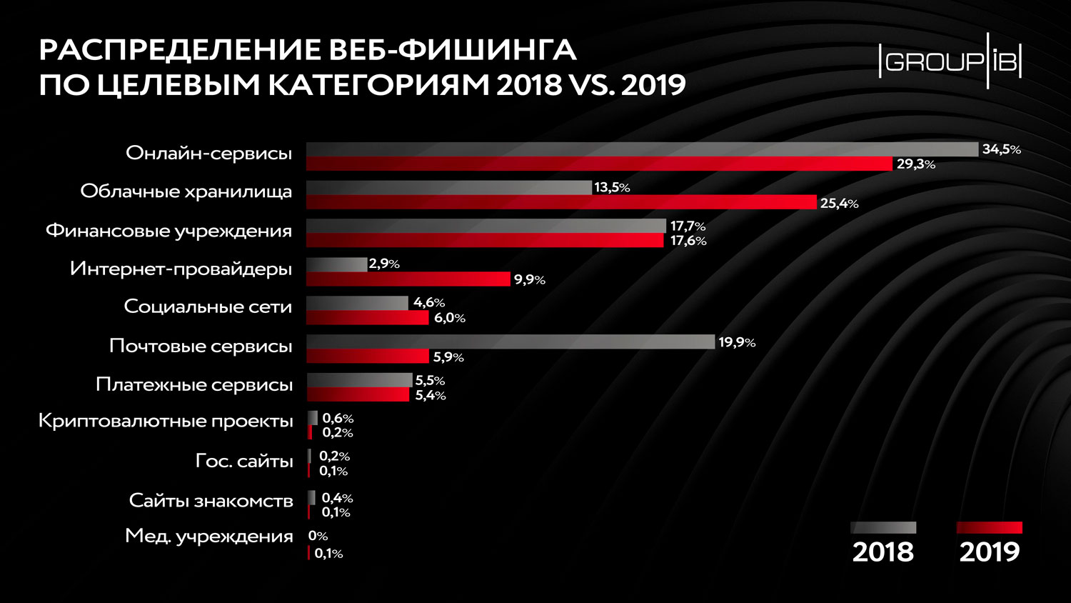 Как восстановить пароль кракен